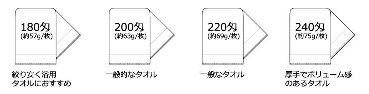 匁(もんめ）＝重さ　の種類と目安